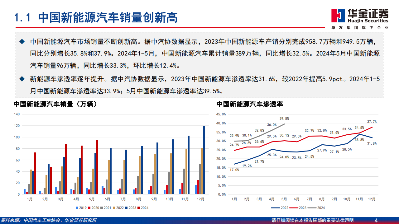 新能源汽车行业深度报告：中国新能源汽车开拓海外市场，主流车型占比提升,新能源汽车,出海,第4张