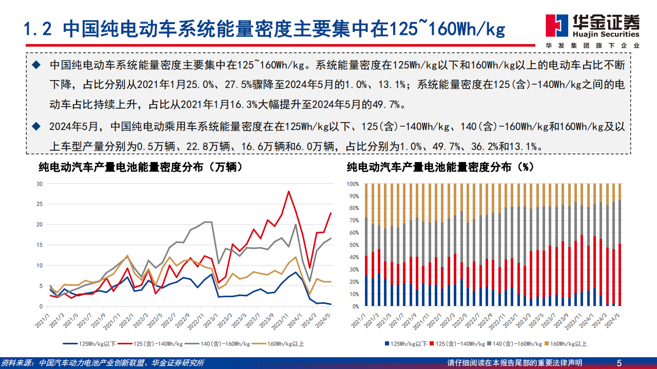 新能源汽车行业深度报告：中国新能源汽车开拓海外市场，主流车型占比提升,新能源汽车,出海,第5张