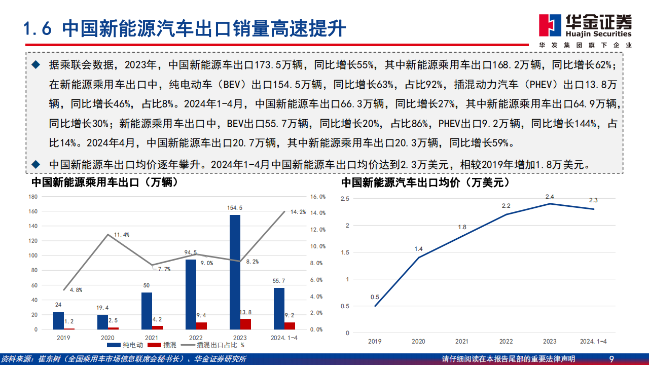 新能源汽车行业深度报告：中国新能源汽车开拓海外市场，主流车型占比提升,新能源汽车,出海,第9张