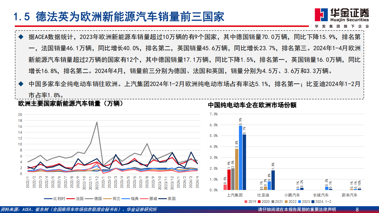 新能源汽车行业深度报告：中国新能源汽车开拓海外市场，主流车型占比提升,新能源汽车,出海,第8张