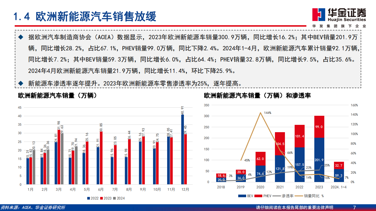 新能源汽车行业深度报告：中国新能源汽车开拓海外市场，主流车型占比提升,新能源汽车,出海,第7张