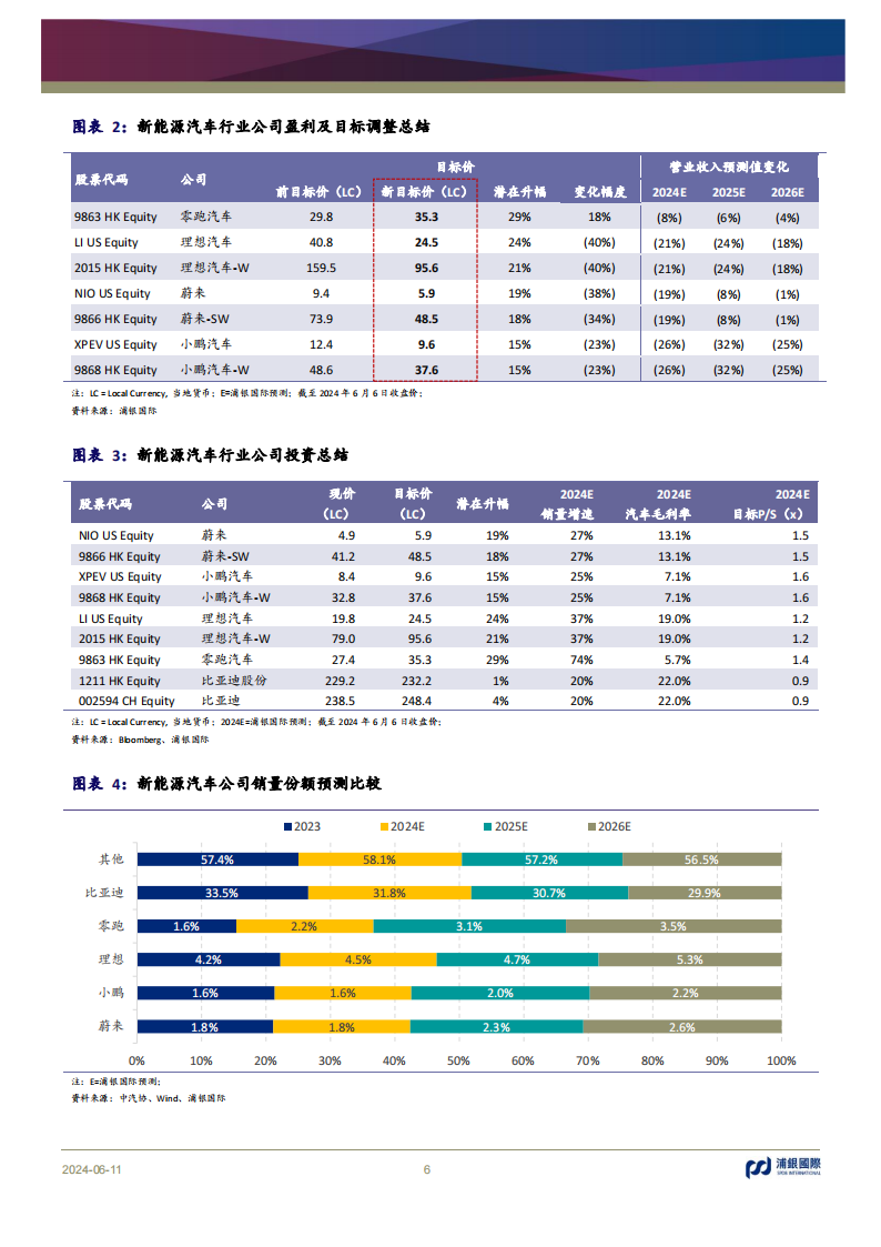 新能源汽车行业投资手册系列报告（十）：竞争不止，成长不息,新能源汽车,第6张