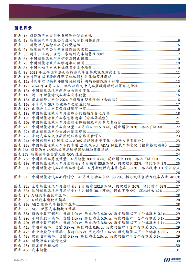 新能源汽车行业投资手册系列报告（十）：竞争不止，成长不息,新能源汽车,第3张