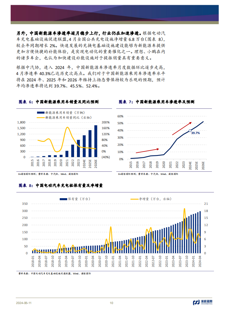 新能源汽车行业投资手册系列报告（十）：竞争不止，成长不息,新能源汽车,第10张