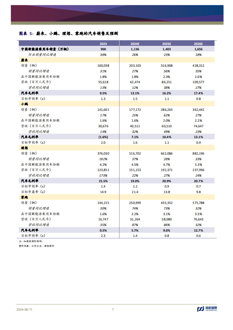 新能源汽车行业投资手册系列报告（十）：竞争不止，成长不息,新能源汽车,第7张