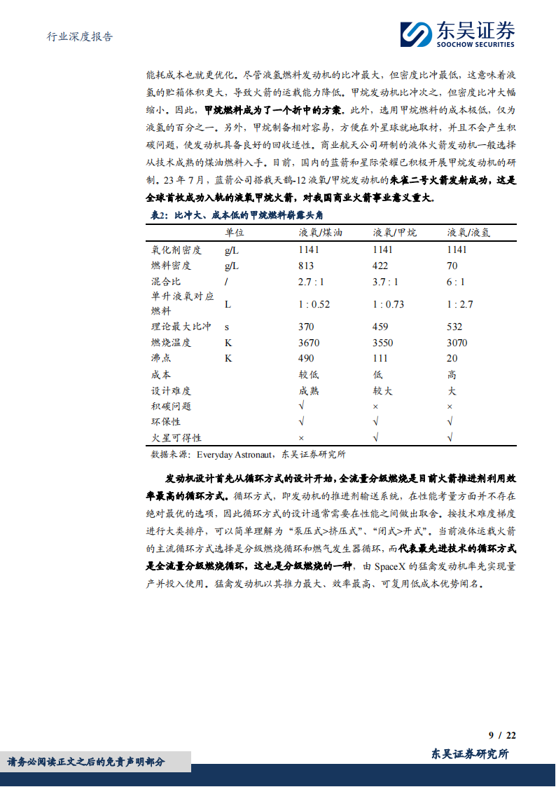 运载火箭行业专题报告：火箭回收开启航天新篇章，液体火箭引领未来航天技术发展,运载火箭,卫星通信,卫星发射,第9张