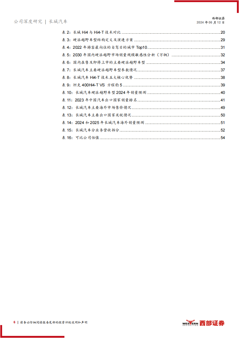 长城汽车研究报告：科技长城成长之道，新能源硬派越野+全品牌生态出海,长城汽车,新能源汽车,硬派越野,出海,第6张