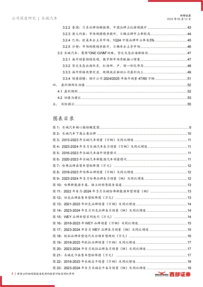 长城汽车研究报告：科技长城成长之道，新能源硬派越野+全品牌生态出海,长城汽车,新能源汽车,硬派越野,出海,第3张