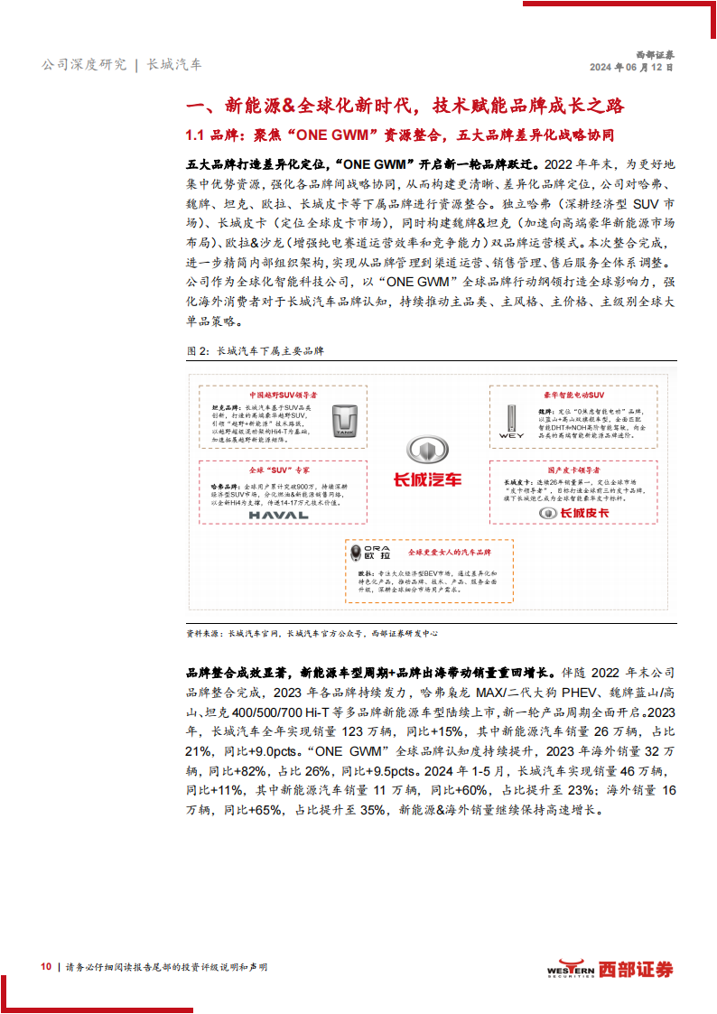 长城汽车研究报告：科技长城成长之道，新能源硬派越野+全品牌生态出海,长城汽车,新能源汽车,硬派越野,出海,第10张