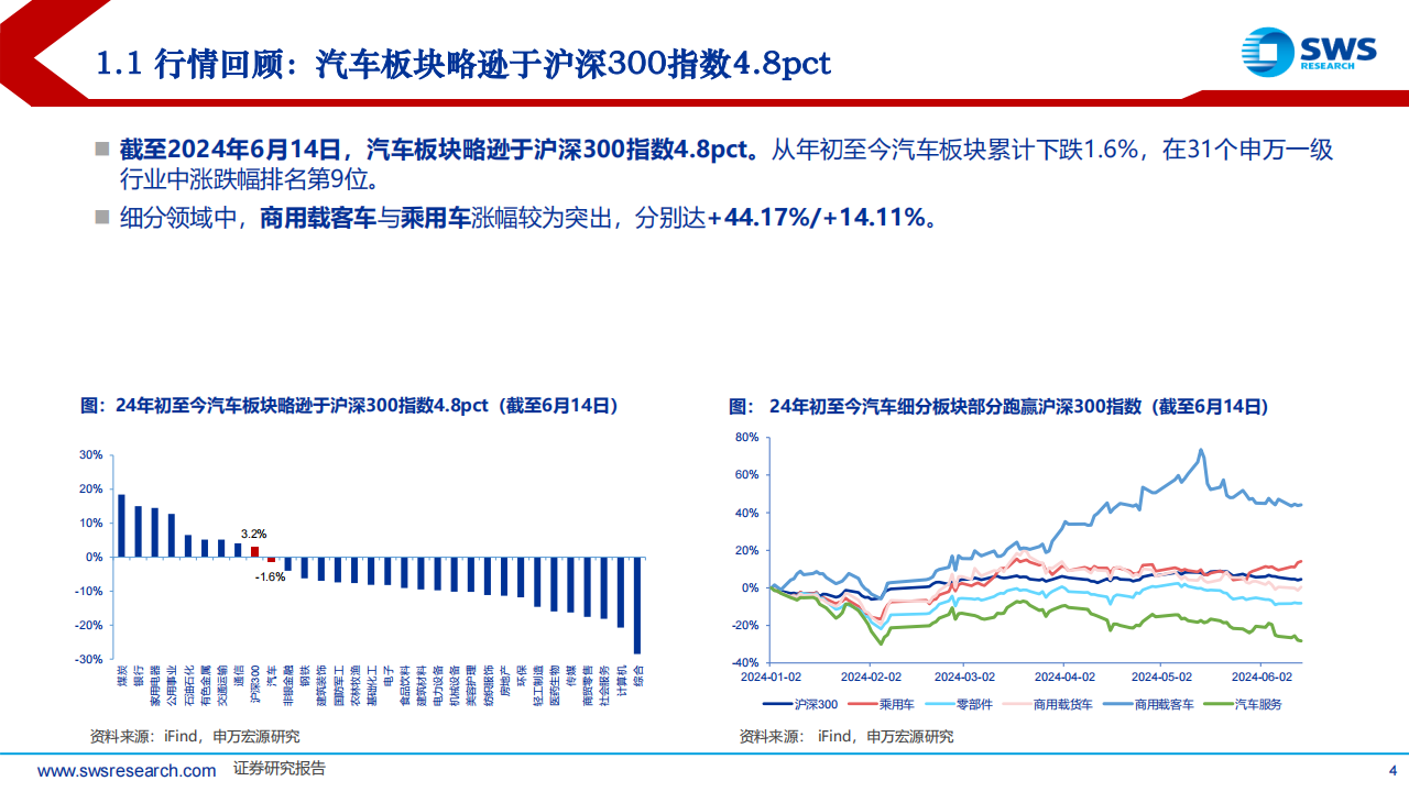 2024下半年汽车行业投资策略：全球化加速推进，新能车核心成长壁垒再发现,新能源汽车,出海,第4张