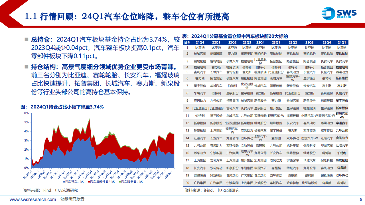 2024下半年汽车行业投资策略：全球化加速推进，新能车核心成长壁垒再发现,新能源汽车,出海,第5张