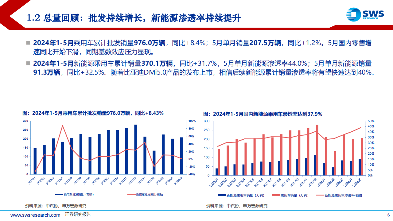 2024下半年汽车行业投资策略：全球化加速推进，新能车核心成长壁垒再发现,新能源汽车,出海,第6张