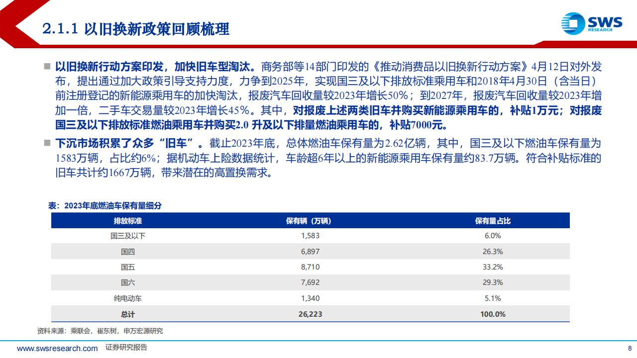 2024下半年汽车行业投资策略：全球化加速推进，新能车核心成长壁垒再发现,新能源汽车,出海,第8张