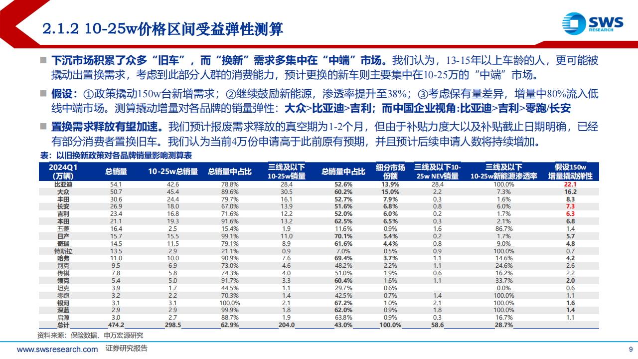 2024下半年汽车行业投资策略：全球化加速推进，新能车核心成长壁垒再发现,新能源汽车,出海,第9张