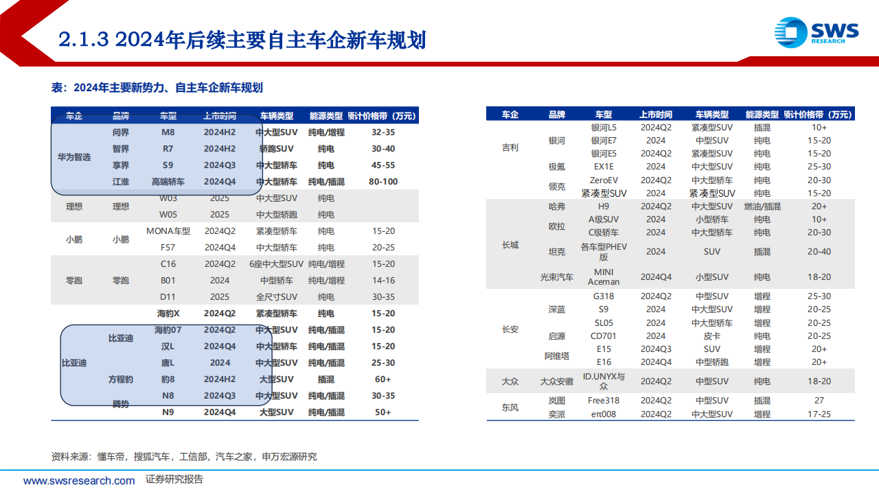 2024下半年汽车行业投资策略：全球化加速推进，新能车核心成长壁垒再发现,新能源汽车,出海,第10张