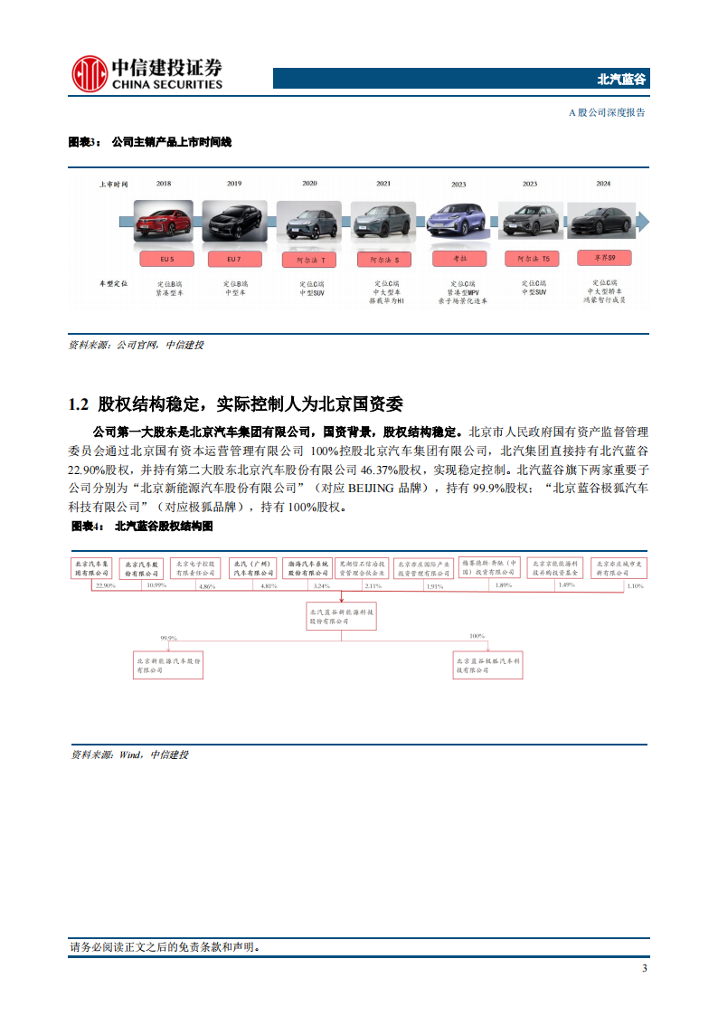 北汽蓝谷研究报告：极狐场景化造车初获成功，智选品牌“享界”上攻豪华市场,北汽蓝谷,极狐,场景化造车,智选,享界,华为,新能源汽车,第5张