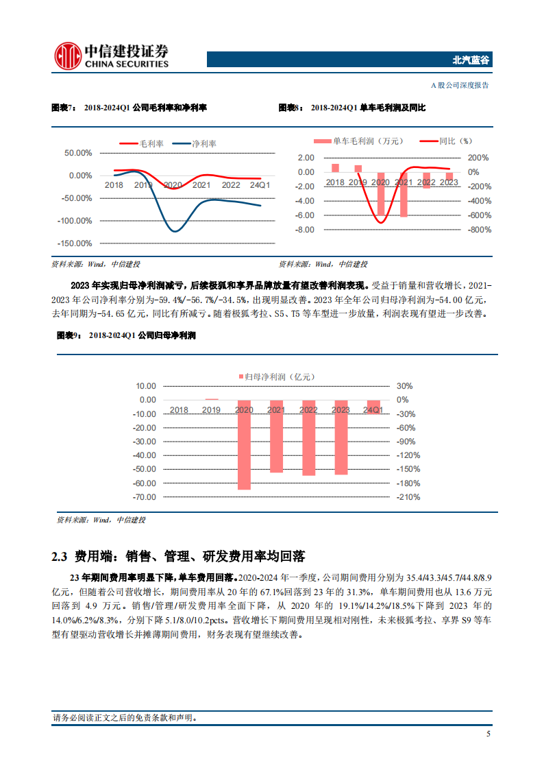 北汽蓝谷研究报告：极狐场景化造车初获成功，智选品牌“享界”上攻豪华市场,北汽蓝谷,极狐,场景化造车,智选,享界,华为,新能源汽车,第7张