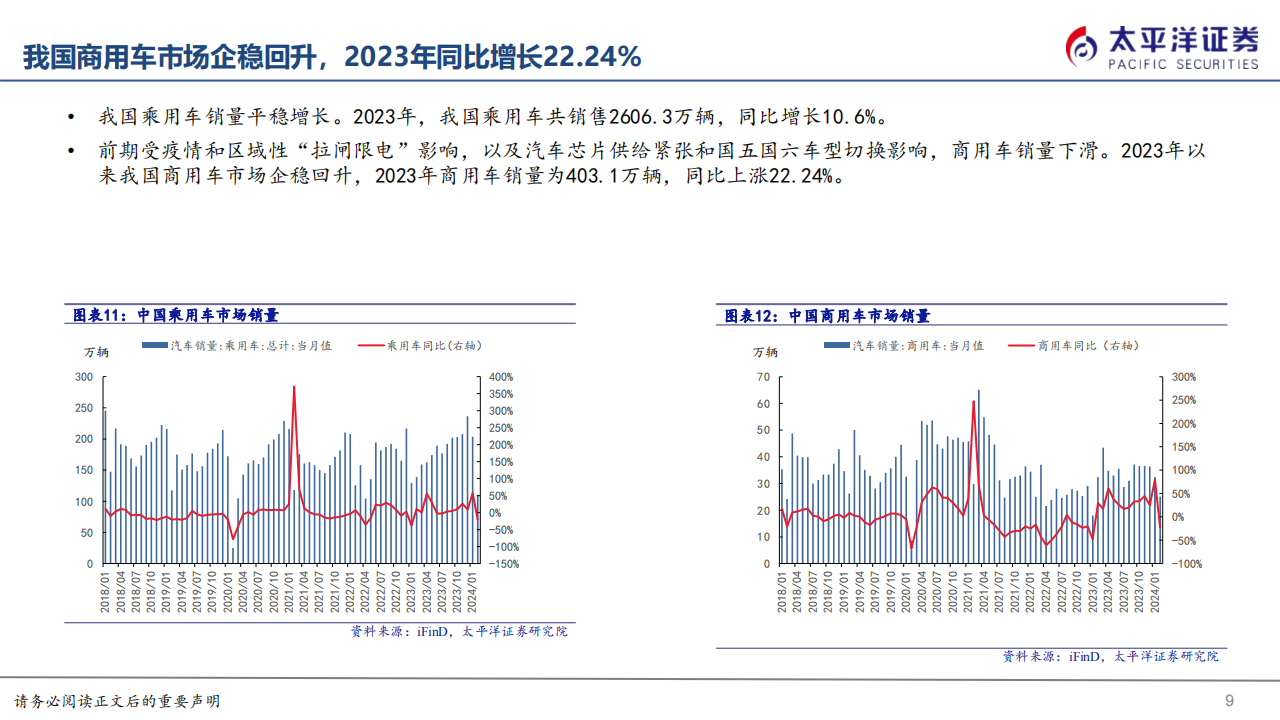 轮胎行业深度报告：国内轮胎竞争力崛起，全球布局扬帆远航,轮胎,汽车,第9张