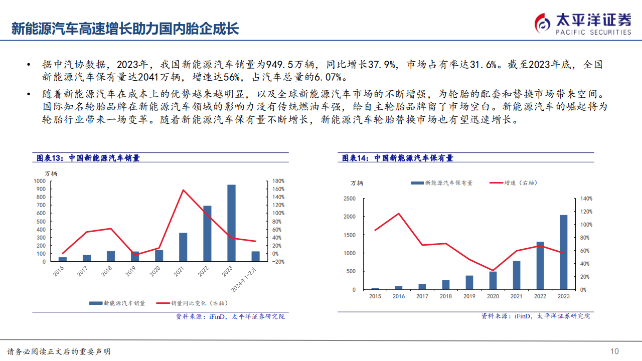 轮胎行业深度报告：国内轮胎竞争力崛起，全球布局扬帆远航,轮胎,汽车,第10张