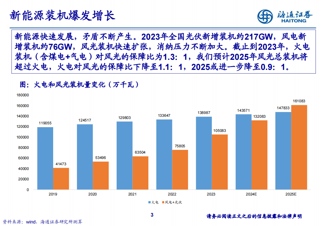 氢能源行业专题报告：如何从风光过剩、利用小时和度电成本看电解槽未来机会,氢能源,新能源,第3张