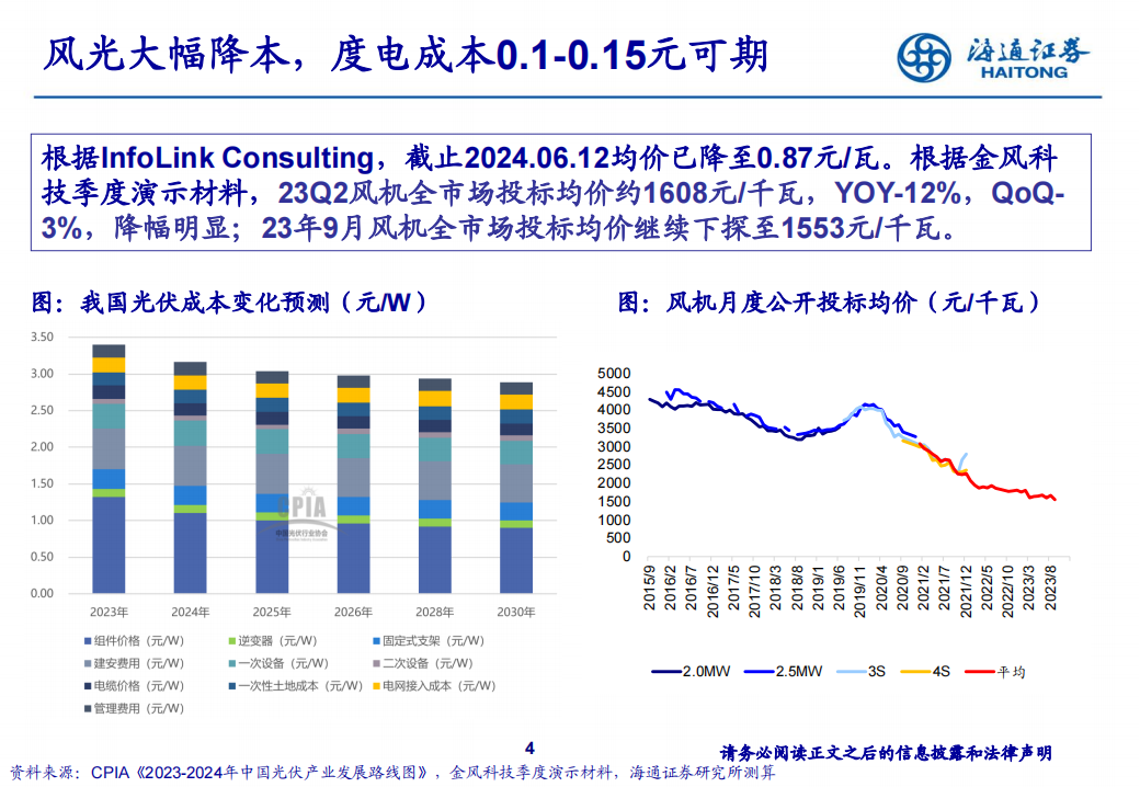 氢能源行业专题报告：如何从风光过剩、利用小时和度电成本看电解槽未来机会,氢能源,新能源,第4张