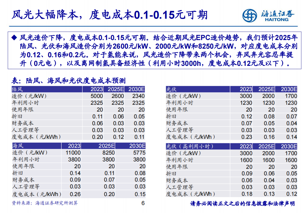 氢能源行业专题报告：如何从风光过剩、利用小时和度电成本看电解槽未来机会,氢能源,新能源,第6张