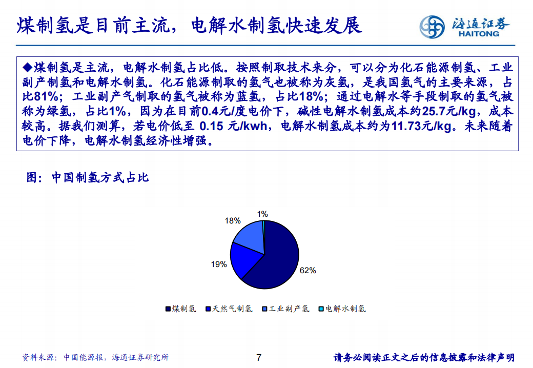 氢能源行业专题报告：如何从风光过剩、利用小时和度电成本看电解槽未来机会,氢能源,新能源,第7张