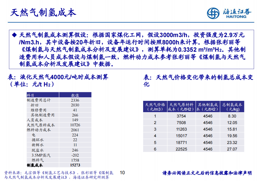 氢能源行业专题报告：如何从风光过剩、利用小时和度电成本看电解槽未来机会,氢能源,新能源,第10张