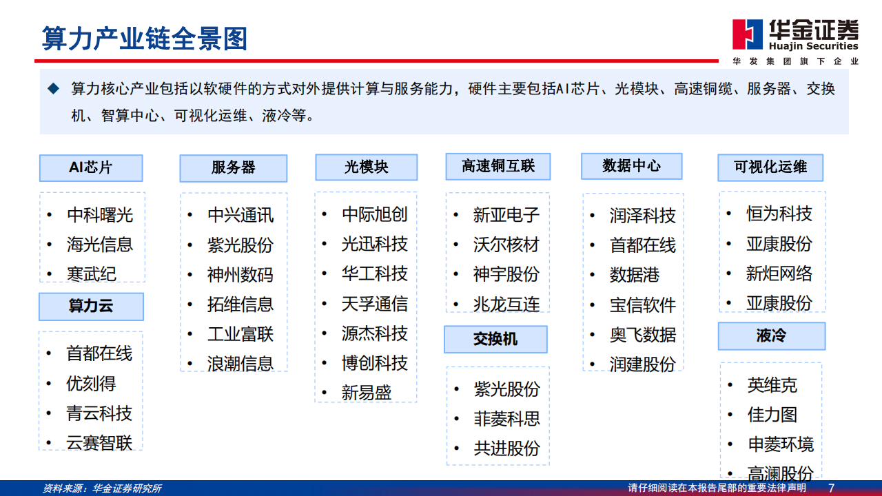 通信行业分析报告：AI景气赛道，国产全链受益,通信,人工智能,国产,第7张