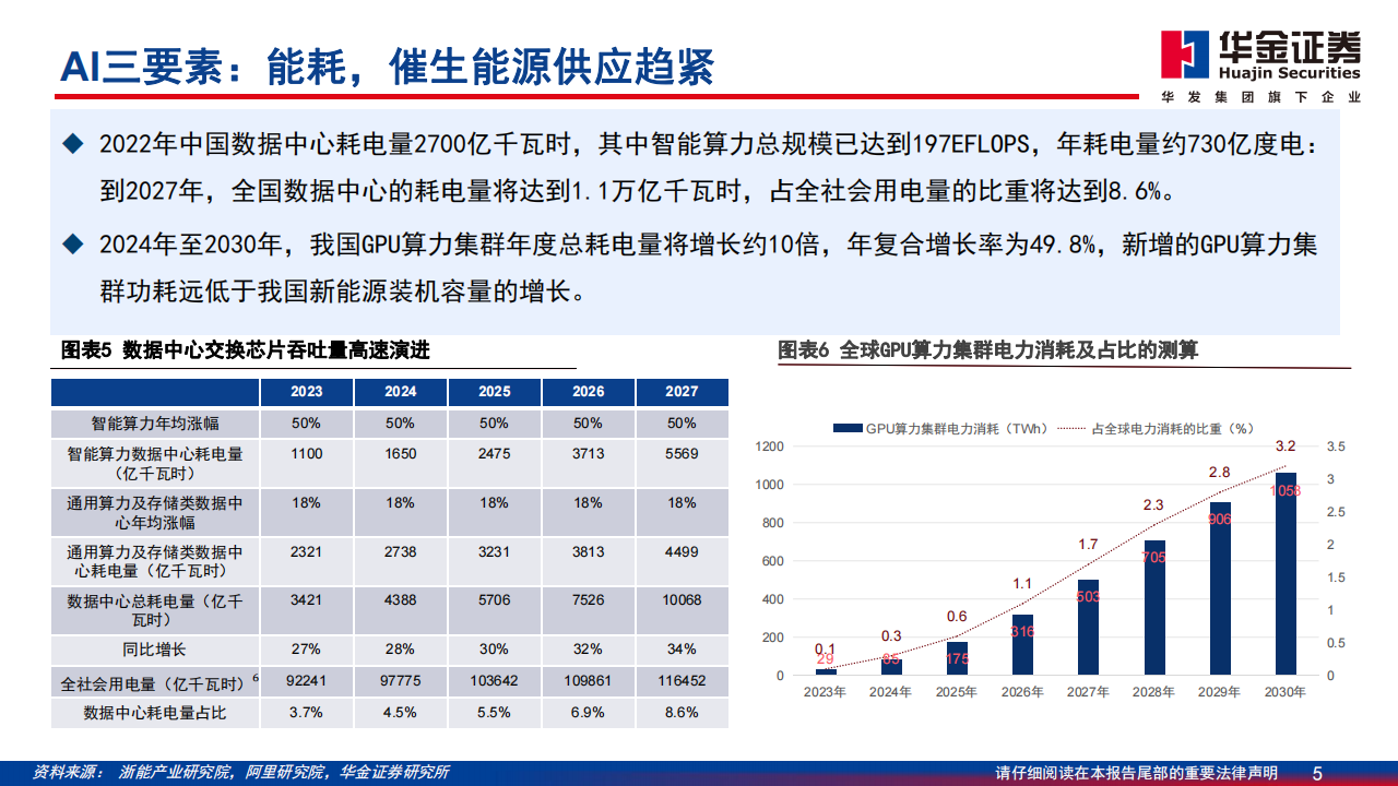 通信行业分析报告：AI景气赛道，国产全链受益,通信,人工智能,国产,第5张