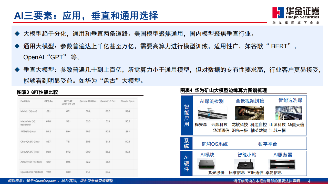 通信行业分析报告：AI景气赛道，国产全链受益,通信,人工智能,国产,第4张