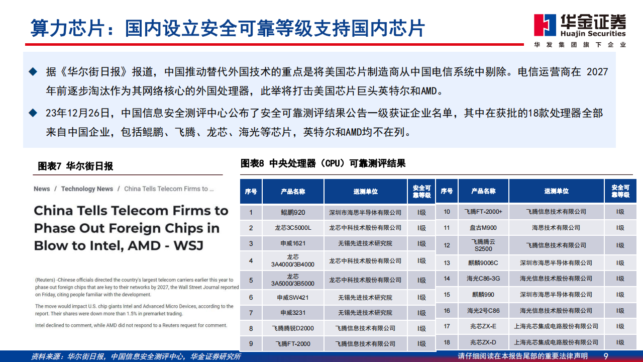 通信行业分析报告：AI景气赛道，国产全链受益,通信,人工智能,国产,第9张