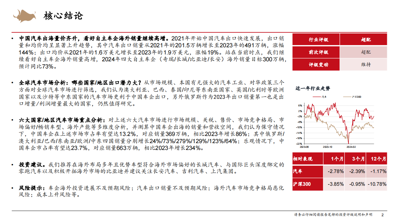 智能电动汽车行业深度报告：自主车企出海扬帆，销量有望持续高增,智能化,电动化,新能源汽车,第2张