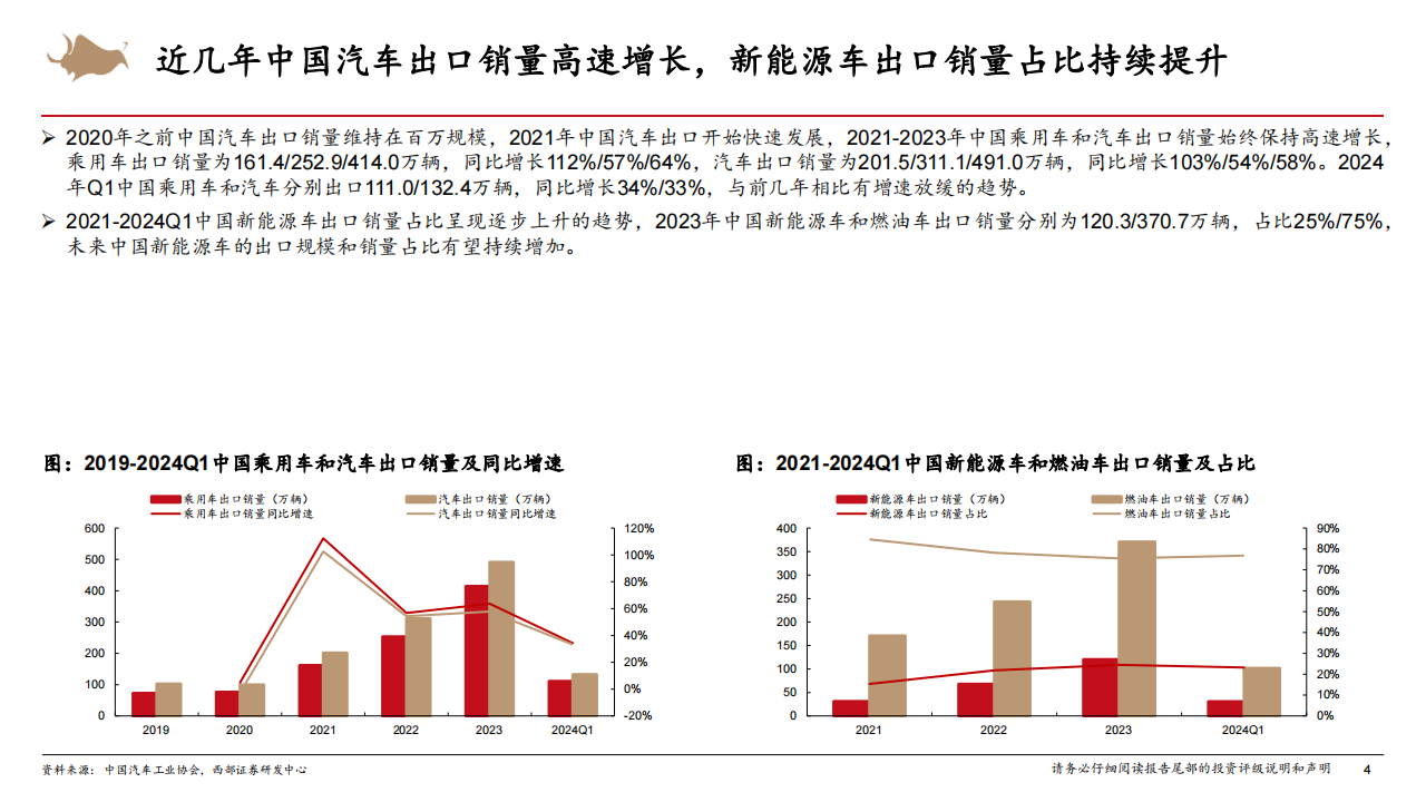 智能电动汽车行业深度报告：自主车企出海扬帆，销量有望持续高增,智能化,电动化,新能源汽车,第4张