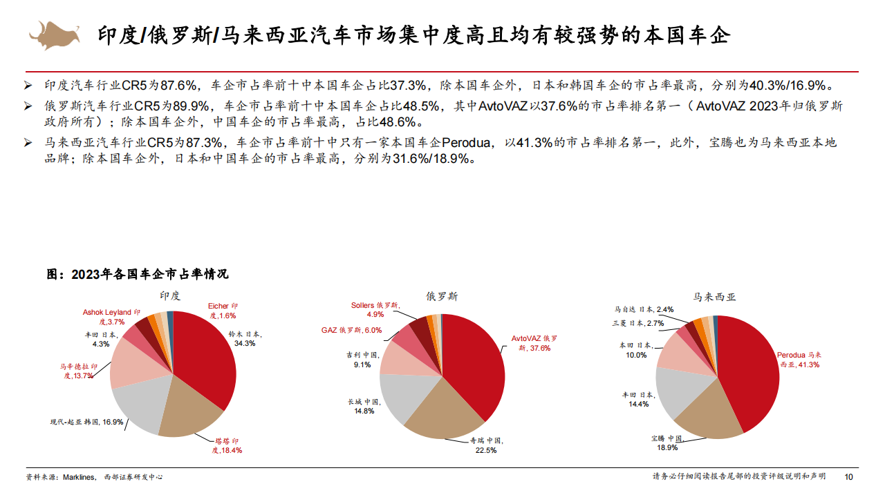 智能电动汽车行业深度报告：自主车企出海扬帆，销量有望持续高增,智能化,电动化,新能源汽车,第10张