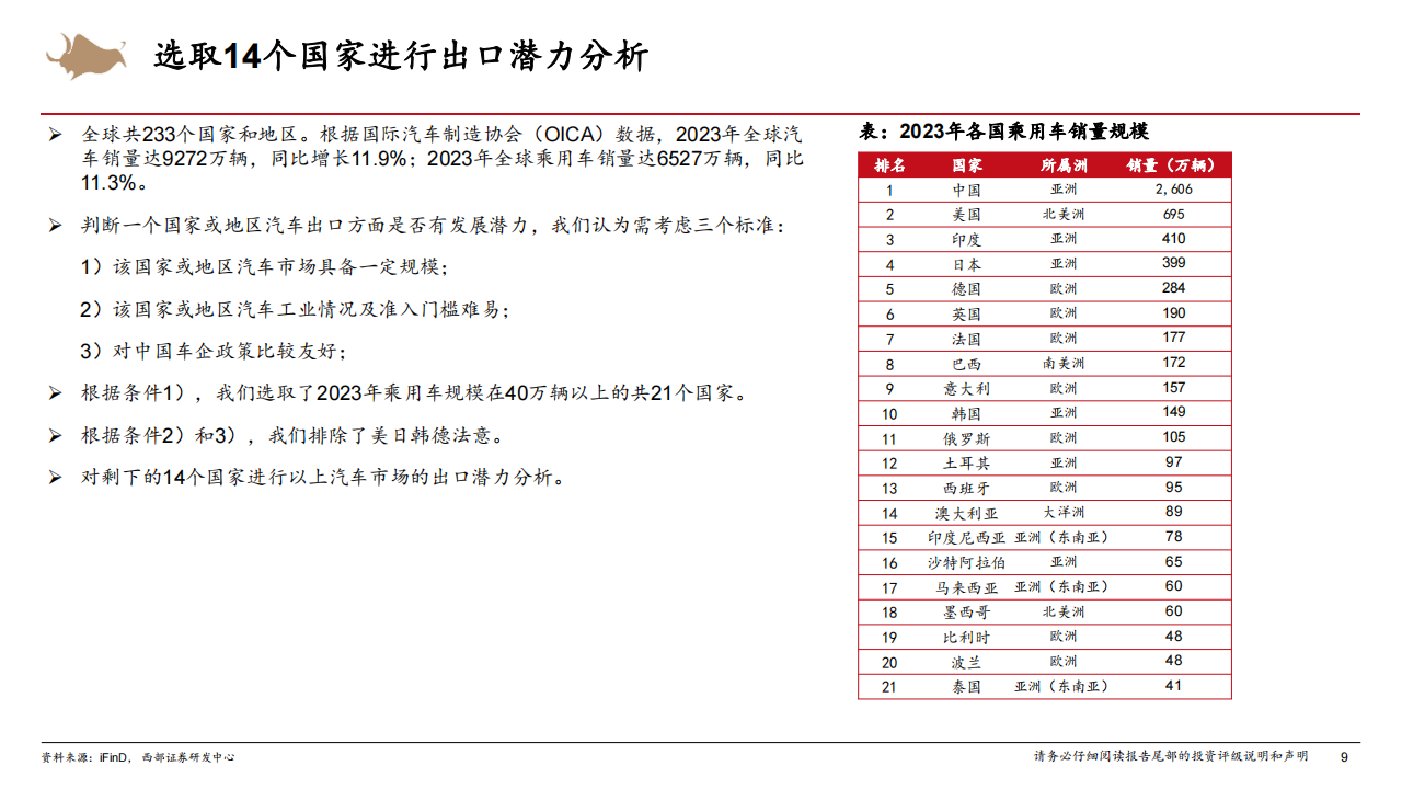 智能电动汽车行业深度报告：自主车企出海扬帆，销量有望持续高增,智能化,电动化,新能源汽车,第9张