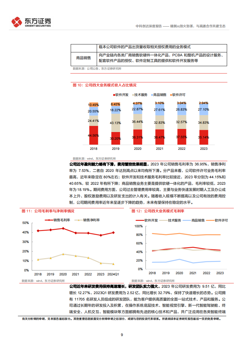 中科创达研究报告：端侧AI如火如荼，与高通合作共建生态,中科创达,高通,人工智能,第9张