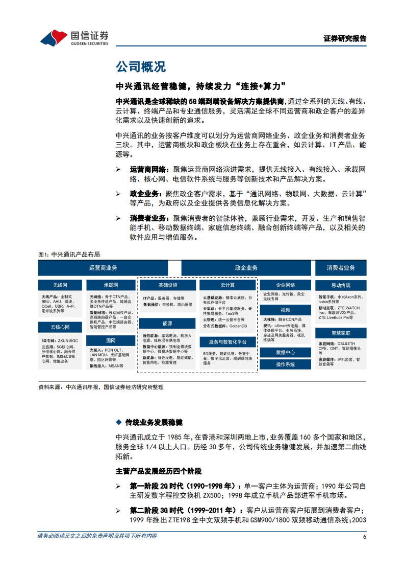 中兴通讯研究报告：坚持自主创新，积极布局“算力+连接”,中兴通讯,算力,连接,人工智能,通信,第6张