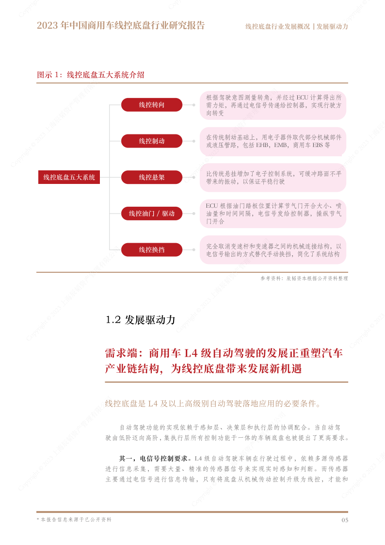 2023年中国商用车线控底盘行业研究报告,商用车,线控底盘,智能化,第6张