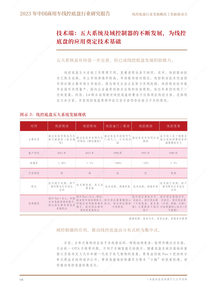 2023年中国商用车线控底盘行业研究报告,商用车,线控底盘,智能化,第9张