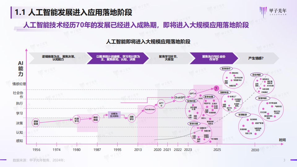 2024人工智能行业开源大模型生态研究：开源为先，场景突破,人工智能,大模型,第3张