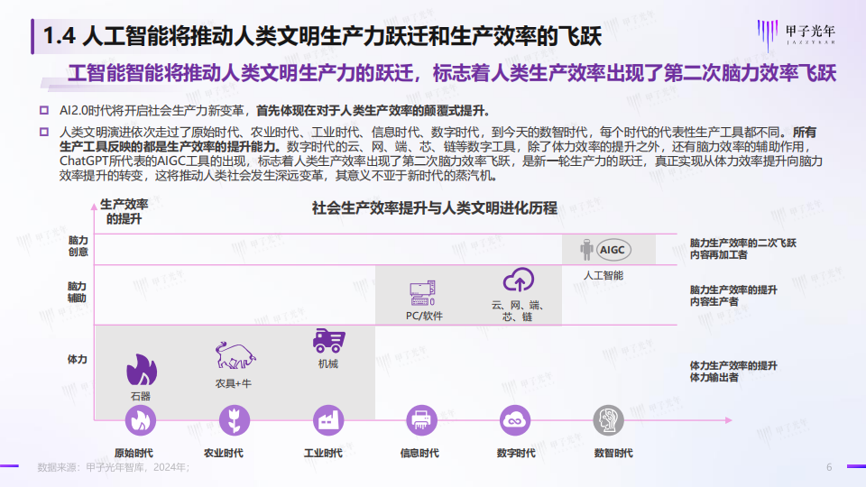 2024人工智能行业开源大模型生态研究：开源为先，场景突破,人工智能,大模型,第6张