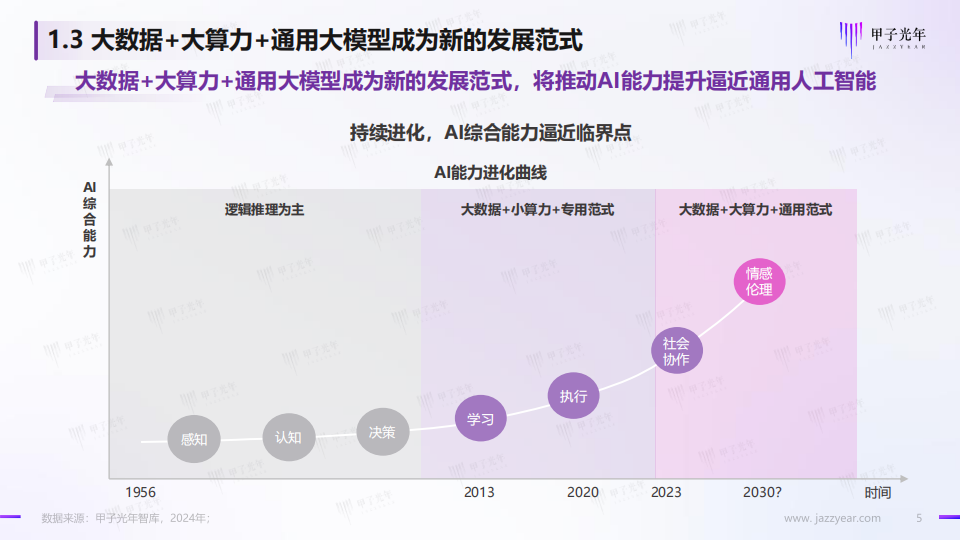 2024人工智能行业开源大模型生态研究：开源为先，场景突破,人工智能,大模型,第5张