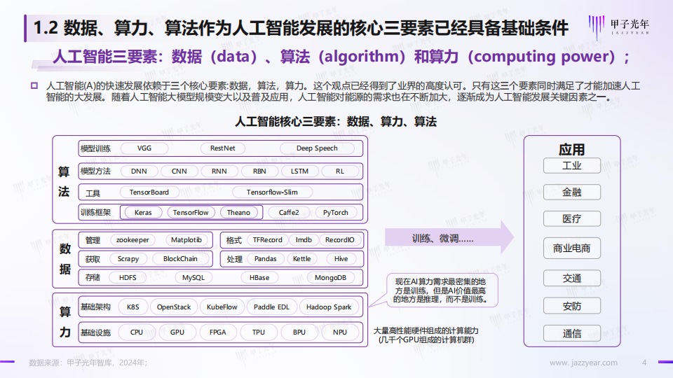 2024人工智能行业开源大模型生态研究：开源为先，场景突破,人工智能,大模型,第4张