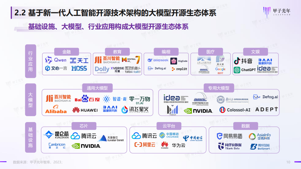 2024人工智能行业开源大模型生态研究：开源为先，场景突破,人工智能,大模型,第10张