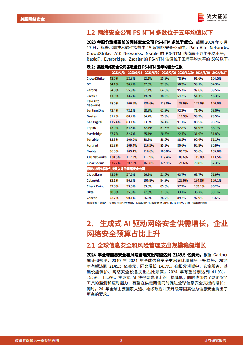 美股网络安全行业深度报告：AI驱动网络安全供需提升，架构迭代引领行业变革,网络安全,人工智能,第8张