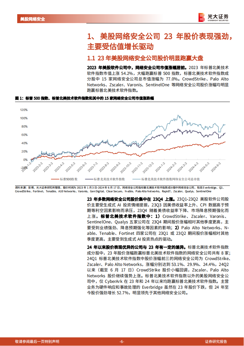 美股网络安全行业深度报告：AI驱动网络安全供需提升，架构迭代引领行业变革,网络安全,人工智能,第6张