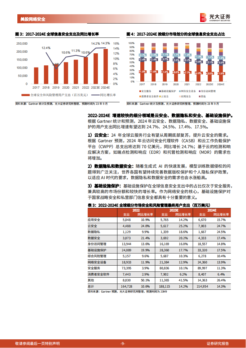 美股网络安全行业深度报告：AI驱动网络安全供需提升，架构迭代引领行业变革,网络安全,人工智能,第9张