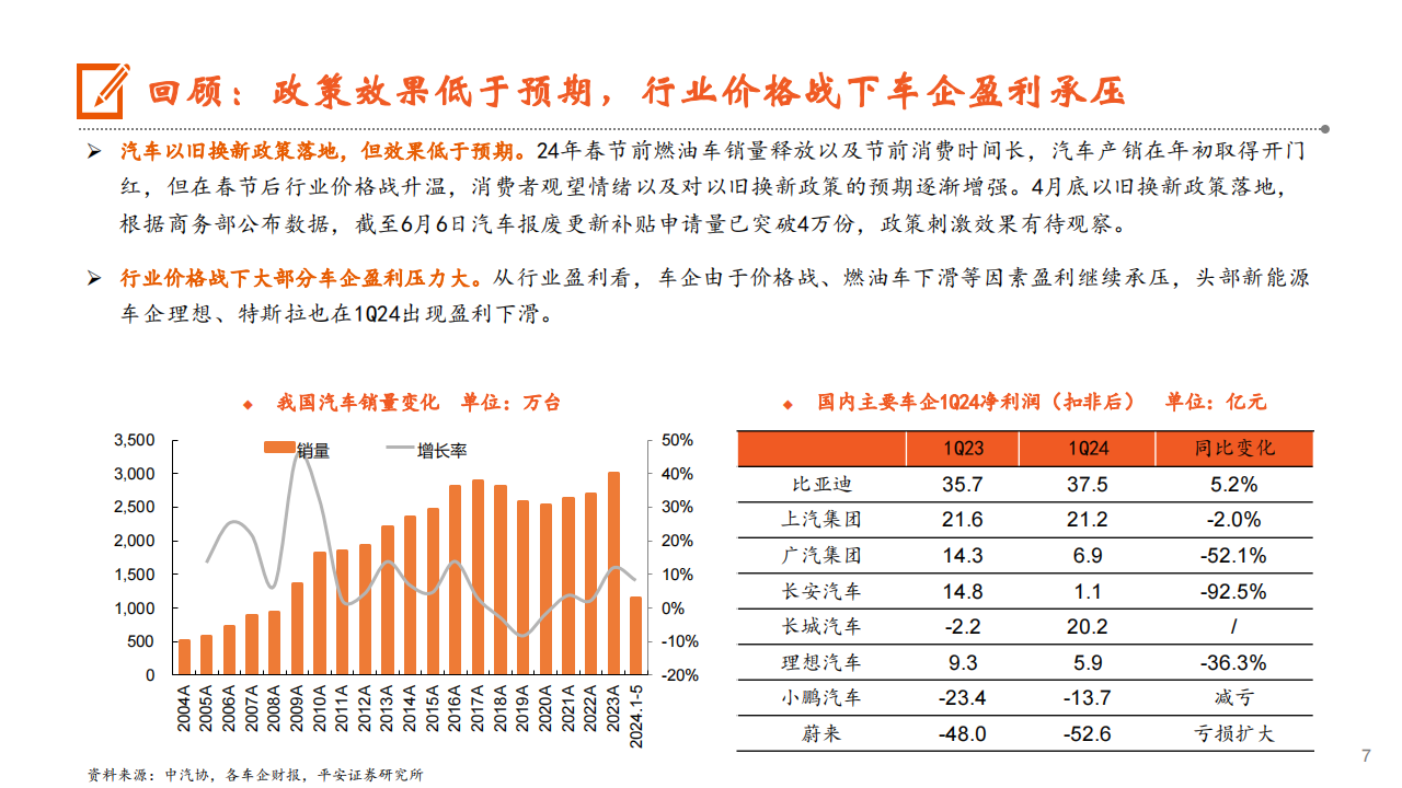 汽车行业2024年中期策略报告：有质量的份额，助力行稳致远,汽车,第7张