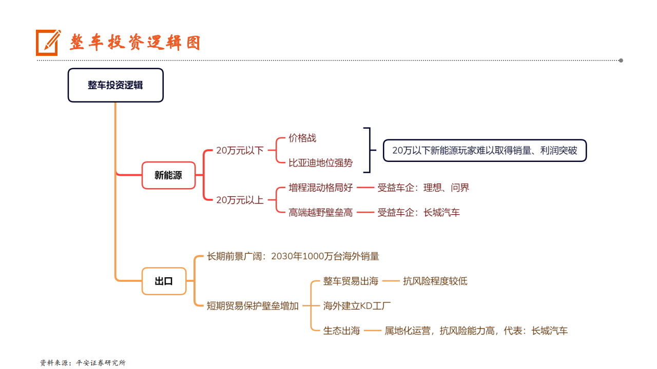 汽车行业2024年中期策略报告：有质量的份额，助力行稳致远,汽车,第6张